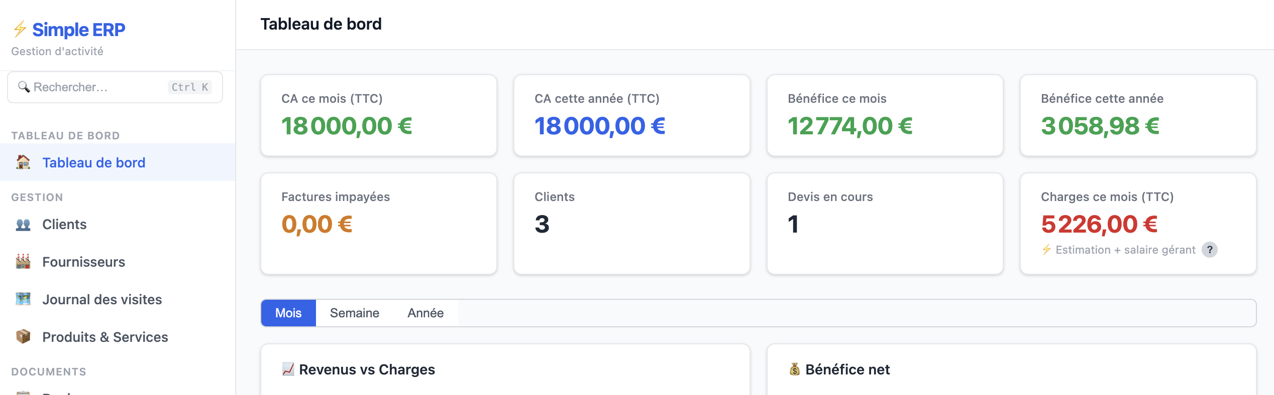 Aperçu du tableau de bord Simple ERP